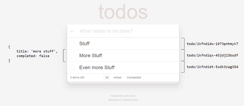 records in todo list