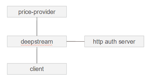 RPC permission flow