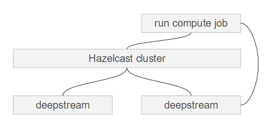 Hazelcast Diagram